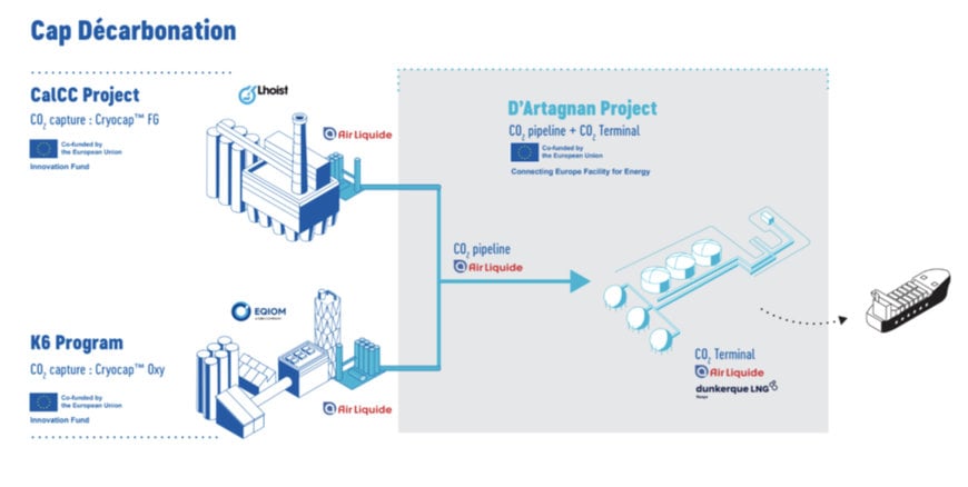 AIR LIQUIDE AND DUNKERQUE LNG CO₂ INFRASTRUCTURE PROJECT TAKES A MAJOR STEP FORWARD